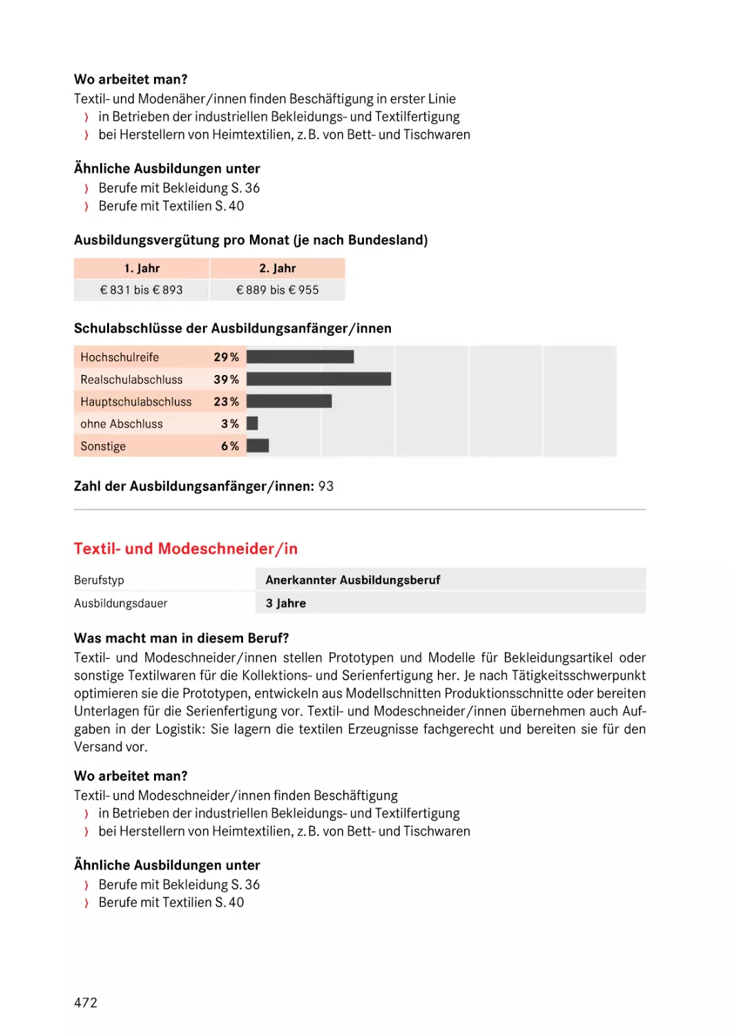 Textil- und Modeschneider/in
Textil- und Modeschneider/in
Modeschneider/in
Textil- und Modeschneider/in
Textil- und Modeschneider/in