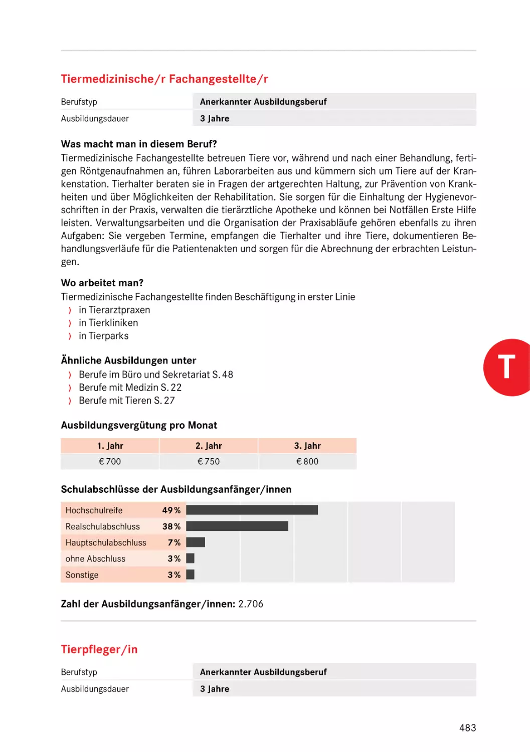 Tiermedizinische/r Fachangestellte/r
Tiermedizinische/r Fachangestellte/r
Tierpfleger/in
Tiermedizinische/r Fachangestellte/r
Tierarzthelfer/in
Tiermedizinische/r Fachangestellte/r
Tiermedizinische/r Fachangestellte/r
Tierpfleger/in