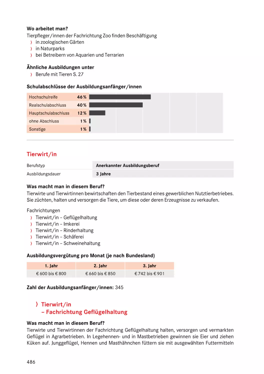 Tierwirt/in
Fachrichtung Geflügelhaltung
Tierwirt/in
Fachrichtung Geflügelhaltung