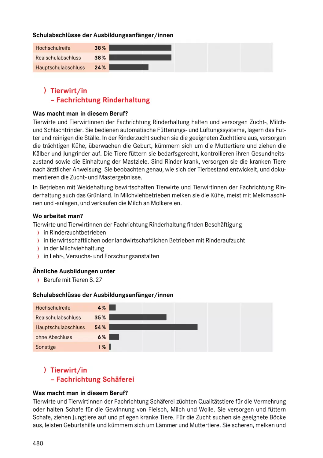 Fachrichtung Rinderhaltung
Fachrichtung Schäferei
Schäfer/in
Tierwirt/in – Fachrichtung Schäferei
Fachrichtung Rinderhaltung
Fachrichtung Schäferei