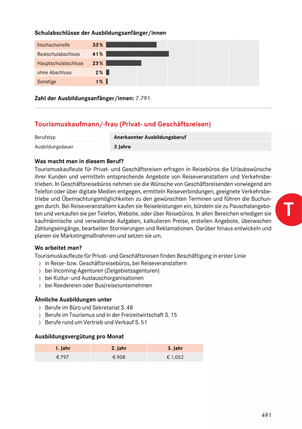 Tourismuskaufmann/-frau (Privat- und Geschäftsreisen)
Tourismuskaufmann/-frau (Privat- und Geschäftsreisen)
Tourismuskaufmann/-frau (Privat- und Geschäftsreisen)
Tourismuskaufmann/-frau (Privat- und Geschäftsreisen)
Tourismuskaufmann/-frau (Privat- und Geschäftsreisen)
Reiseverkehrskaufmann/-frau
Tourismuskaufmann/-frau (Privat- und Geschäftsreisen)
Tourismuskaufmann/-frau (Privat- und Geschäftsreisen)