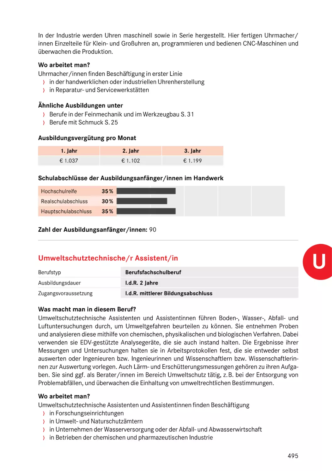 Umweltschutztechnische/r Assistent/in
Umweltschutztechnische/r Assistent/in
Umweltschutztechnische/r Assistent/in
Umweltschutztechnische/r Assistent/in