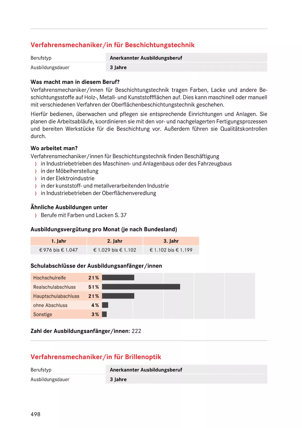 Verfahrensmechaniker/in für Beschichtungstechnik
Verfahrensmechaniker/in für Brillenoptik
Verfahrensmechaniker/in für Brillenoptik
Verfahrensmechaniker/in – für Beschichtungstechnik
für Beschichtungstechnik
für Brillenoptik