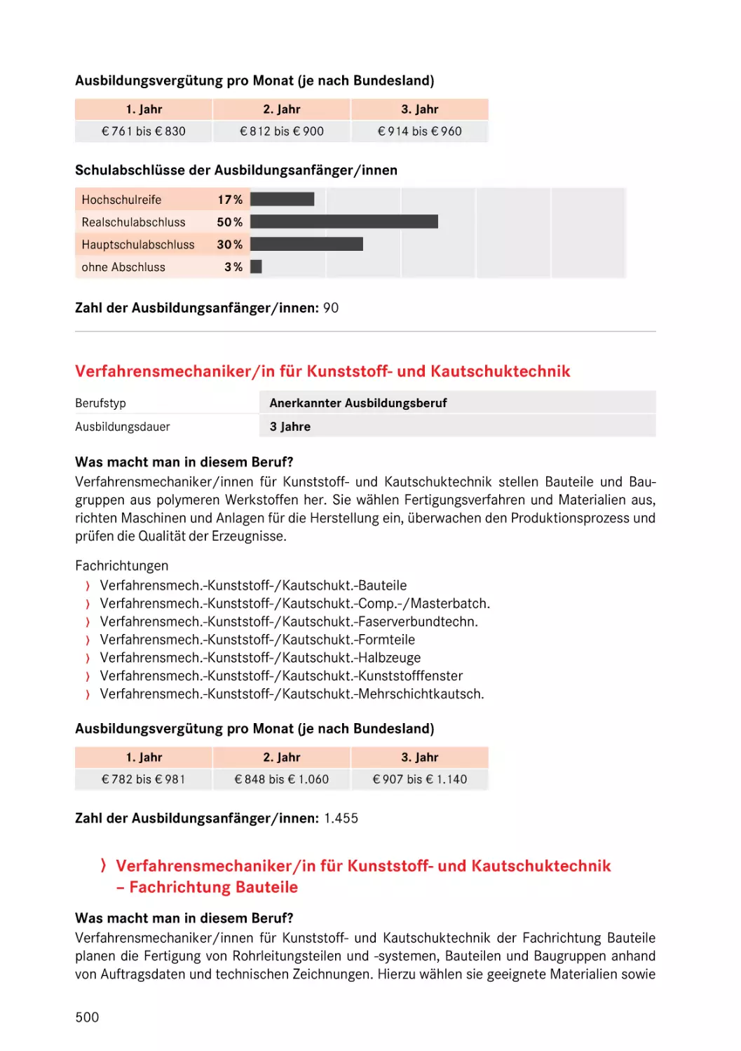 Verfahrensmechaniker/in für Kunststoff- und Kautschuktechnik
Fachrichtung Bauteile