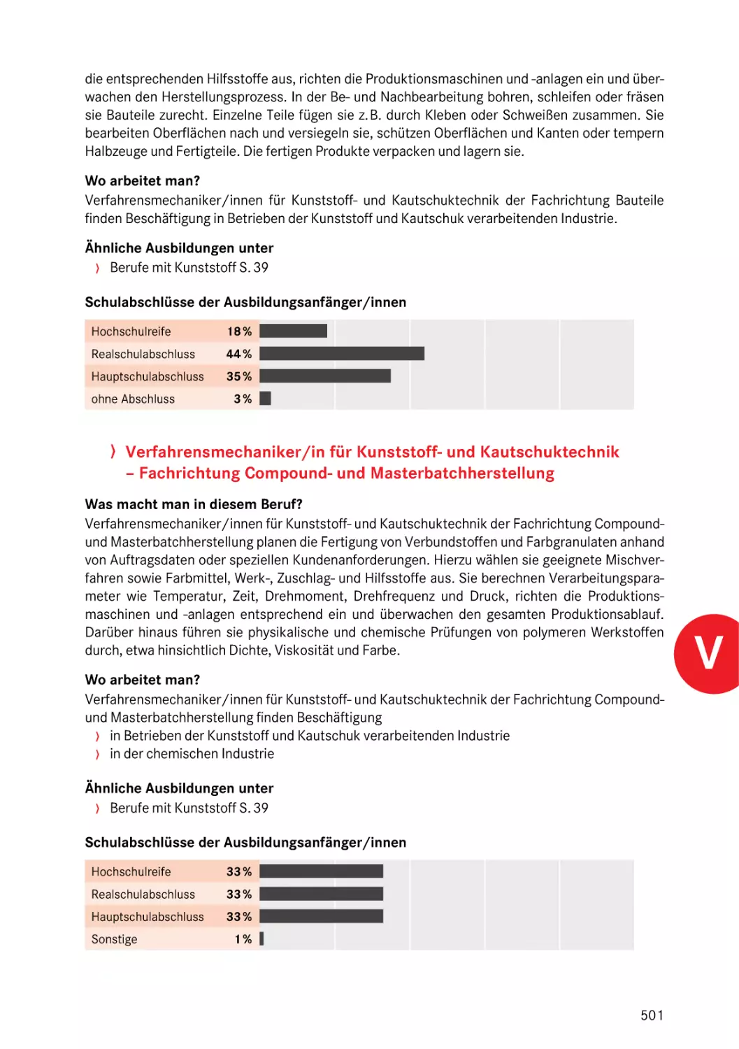 Fachrichtung Compound- und Masterbatchherstellung