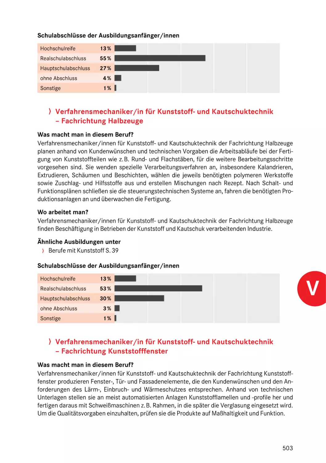 Fachrichtung Halbzeuge
Fachrichtung Kunststofffenster