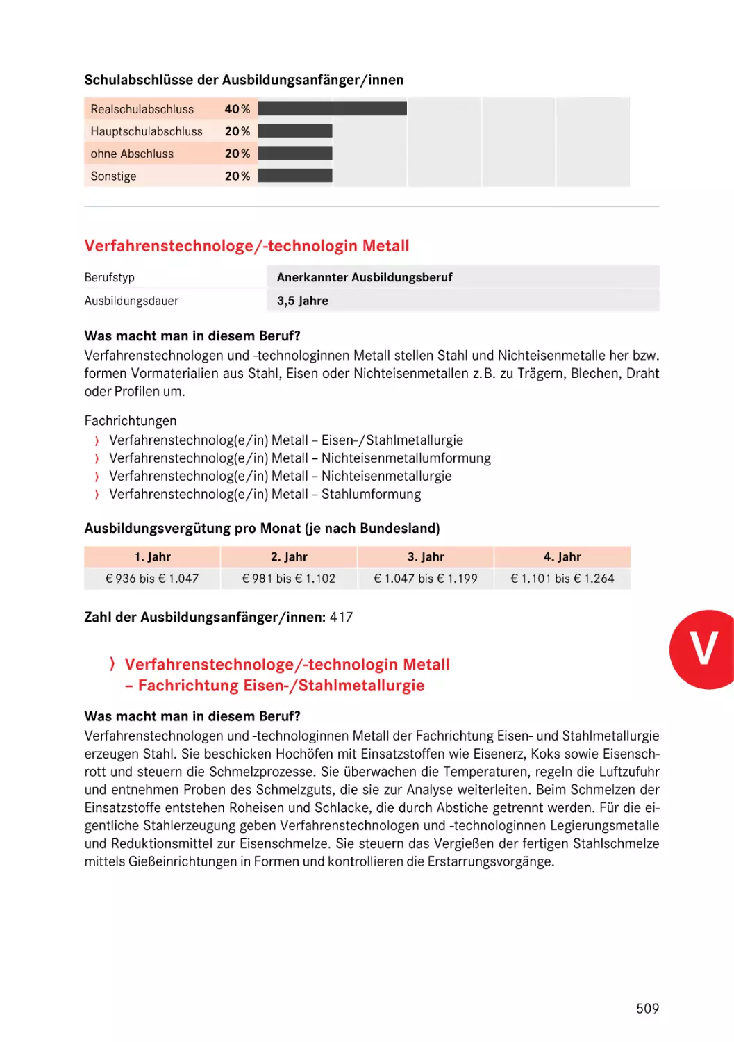 Verfahrenstechnologe/-technologin Metall
Verfahrenstechnologe/-technologin Metall
Fachrichtung Eisen-/Stahlmetallurgie
Hüttenfacharbeiter/in
Verfahrenstechnologe/-technologin Metall