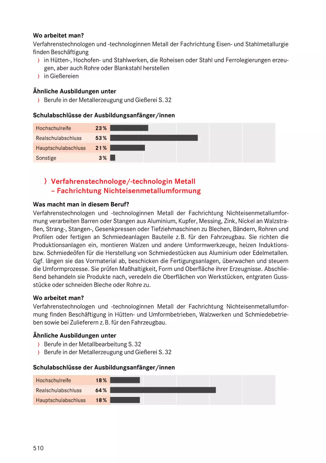 Fachrichtung Nichteisenmetallumformung
Fachrichtung Nichteisenmetallumformung