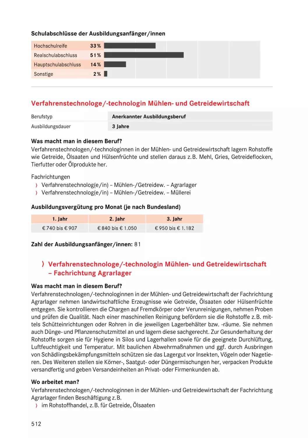 Verfahrenstechnologe/-technologin Mühlen- und Getreidewirtschaft
Fachrichtung Agrarlager
Müller/in (Verfahrenstechnologe/-technologin in der Mühlen und Futtermittelwirtschaft)
Verfahrenstechnologe/-technologin Mühlen- und Getreidewirtschaft