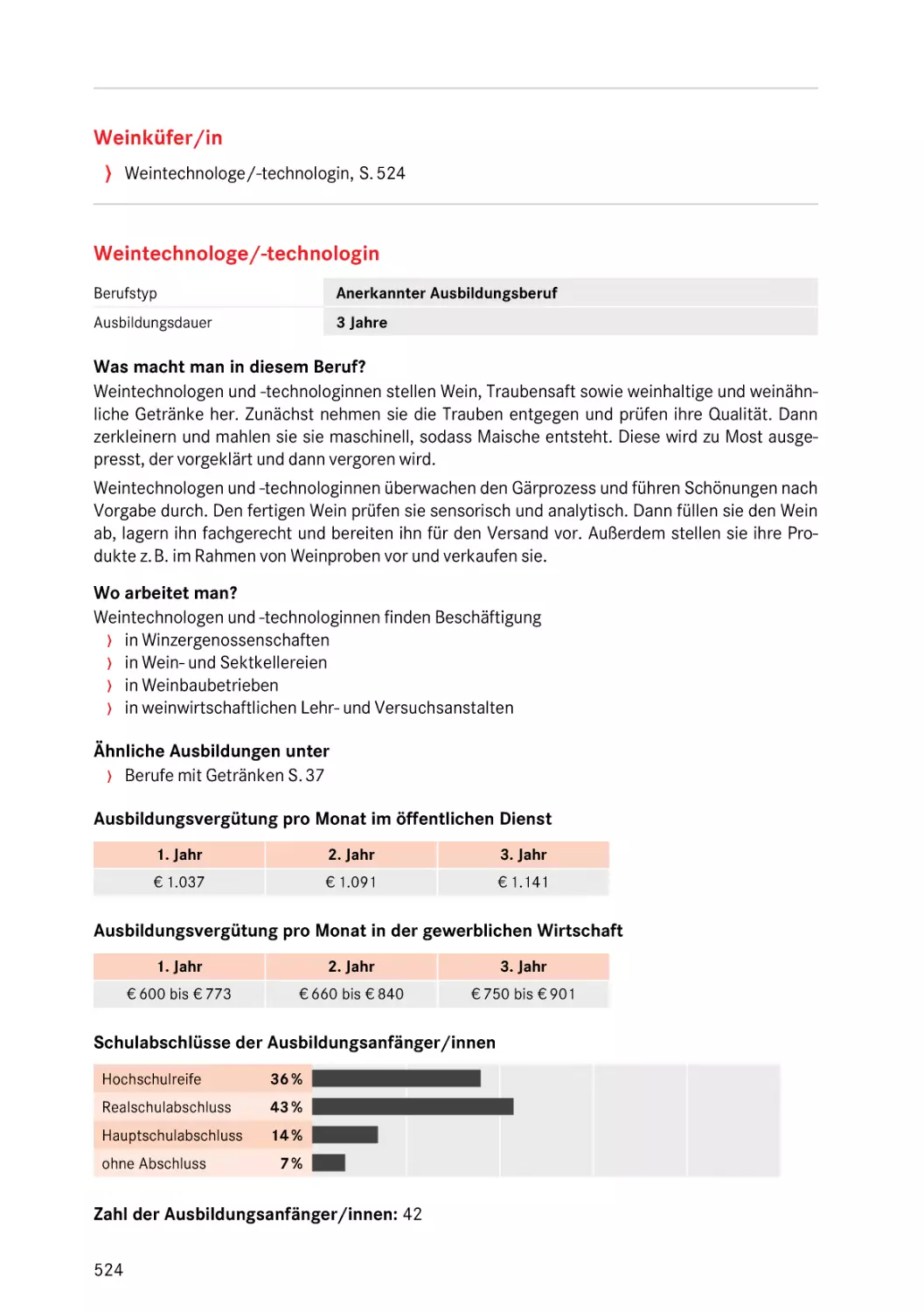 Weintechnologe/-technologin