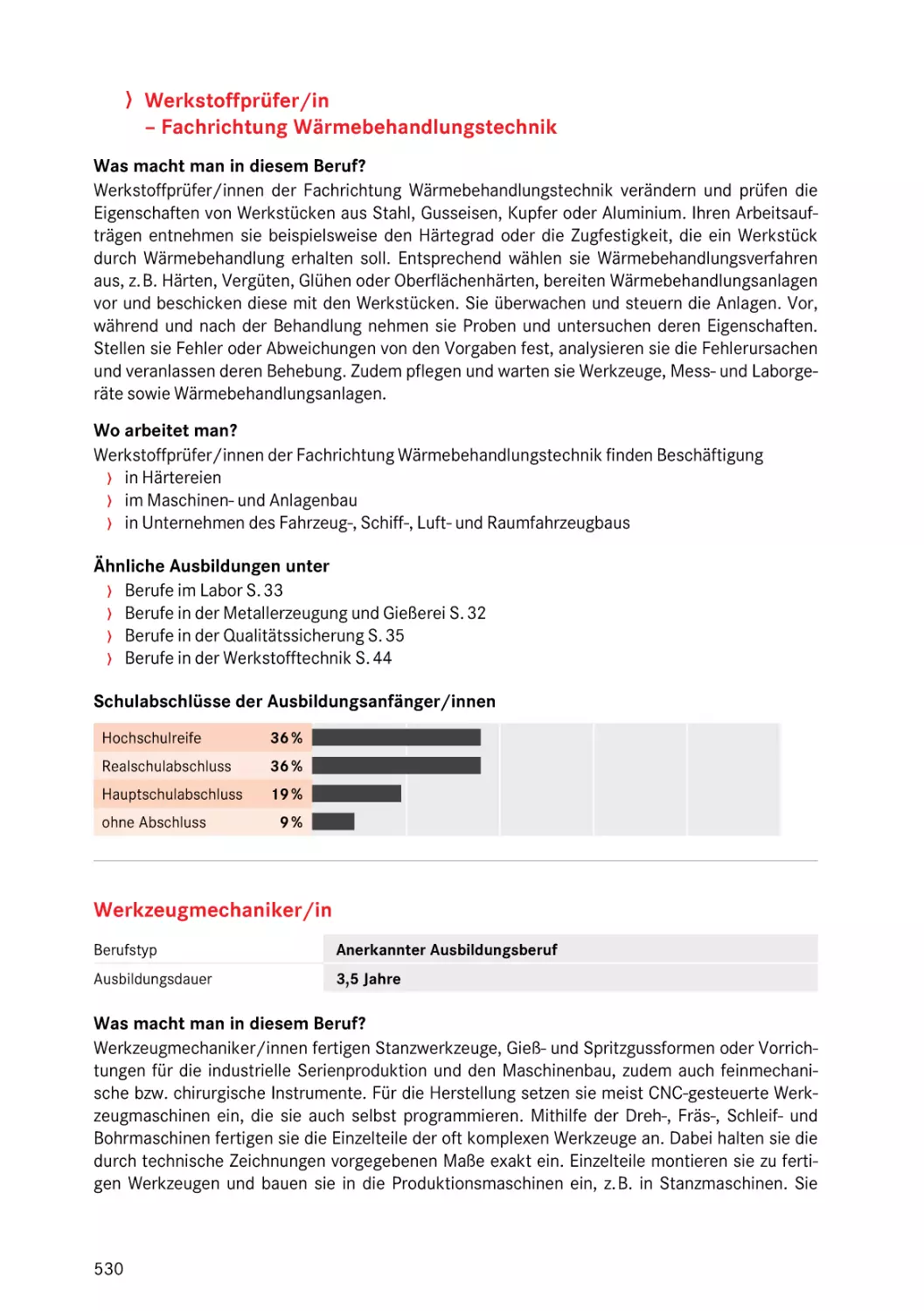 Werkzeugmechaniker/in
Fachrichtung Wärmebehandlungstechnik
Fachrichtung Wärmebehandlungstechnik
Fachrichtung Wärmebehandlungstechnik
Fachrichtung Wärmebehandlungstechnik