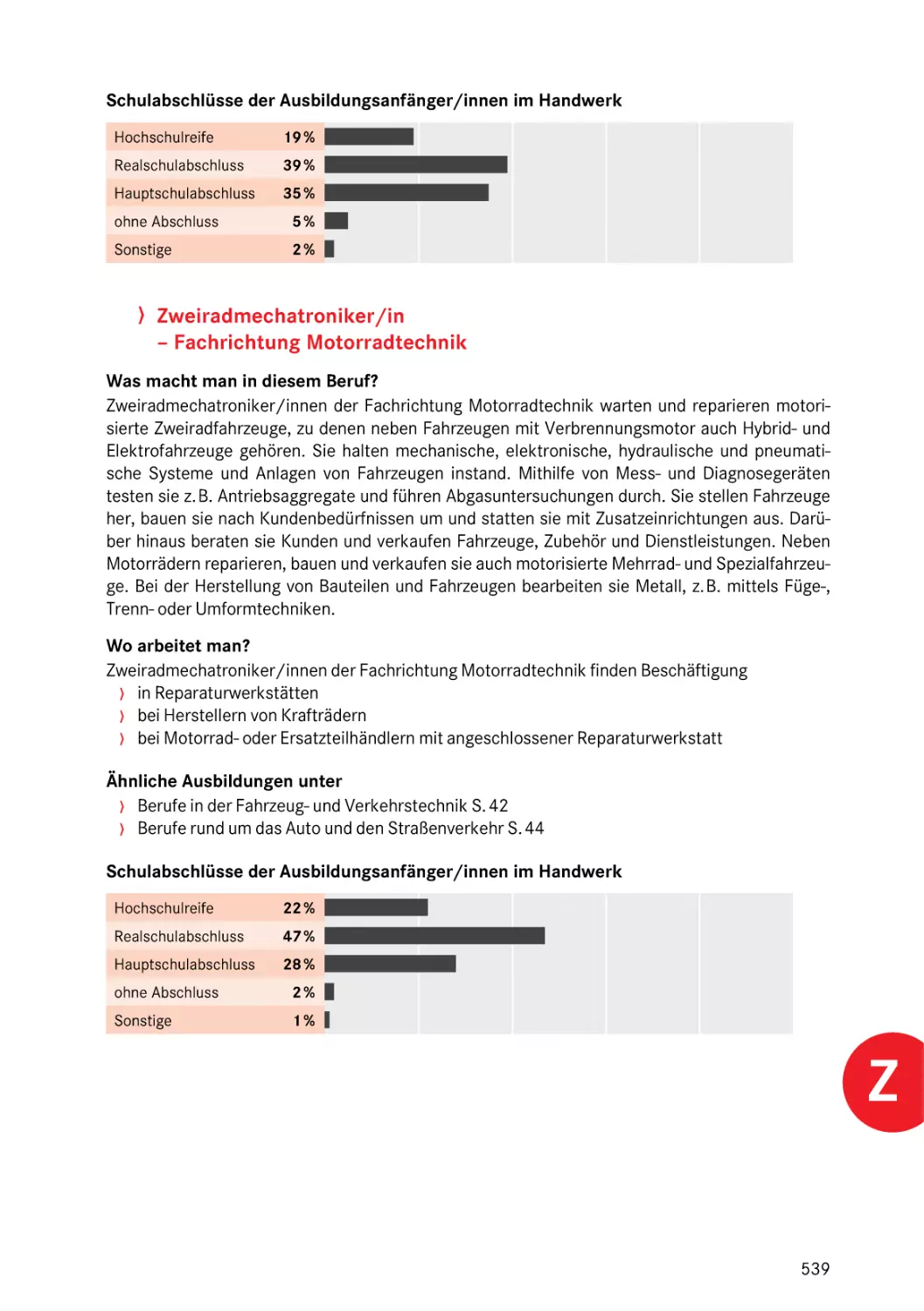 Fachrichtung Motorradtechnik
Fachrichtung Motorradtechnik