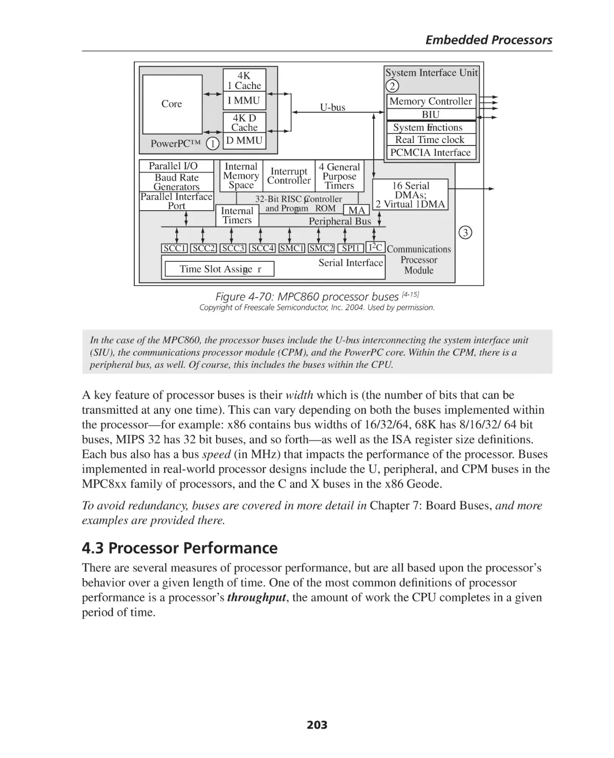 4.3 Processor Performance