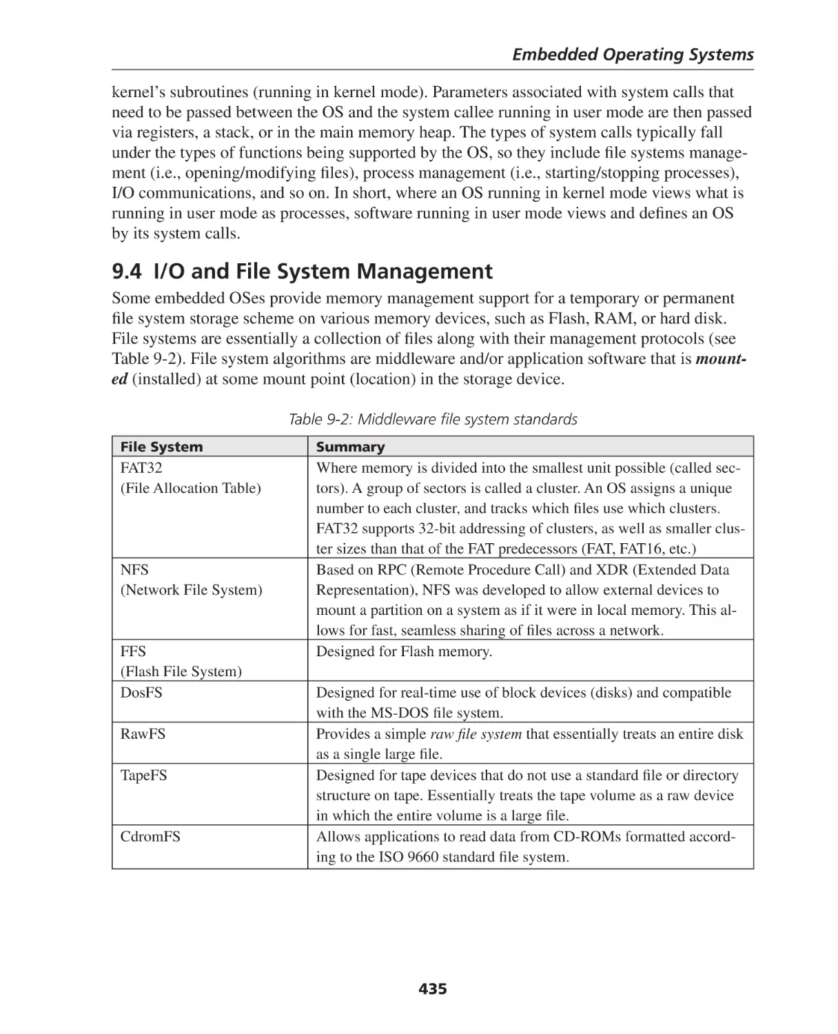 9.4 I/O and File System Management