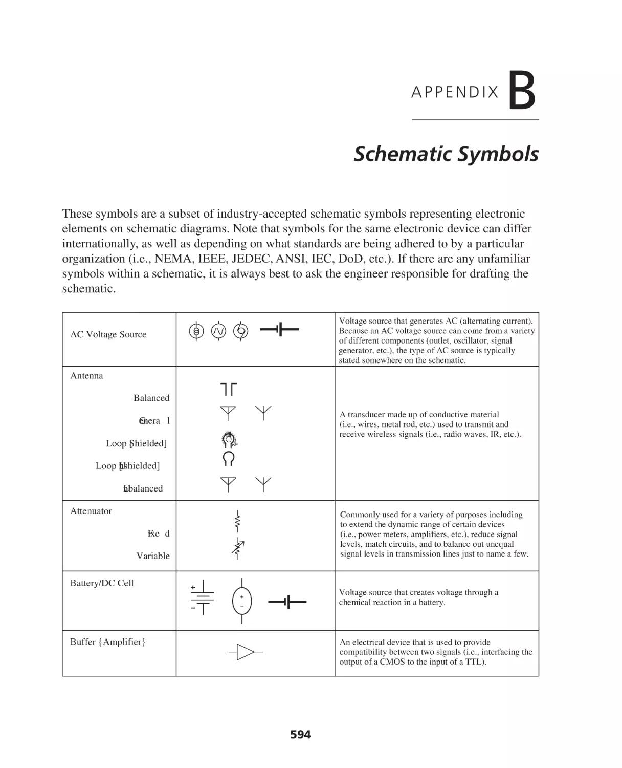 Appendix B. Schematic Symbols