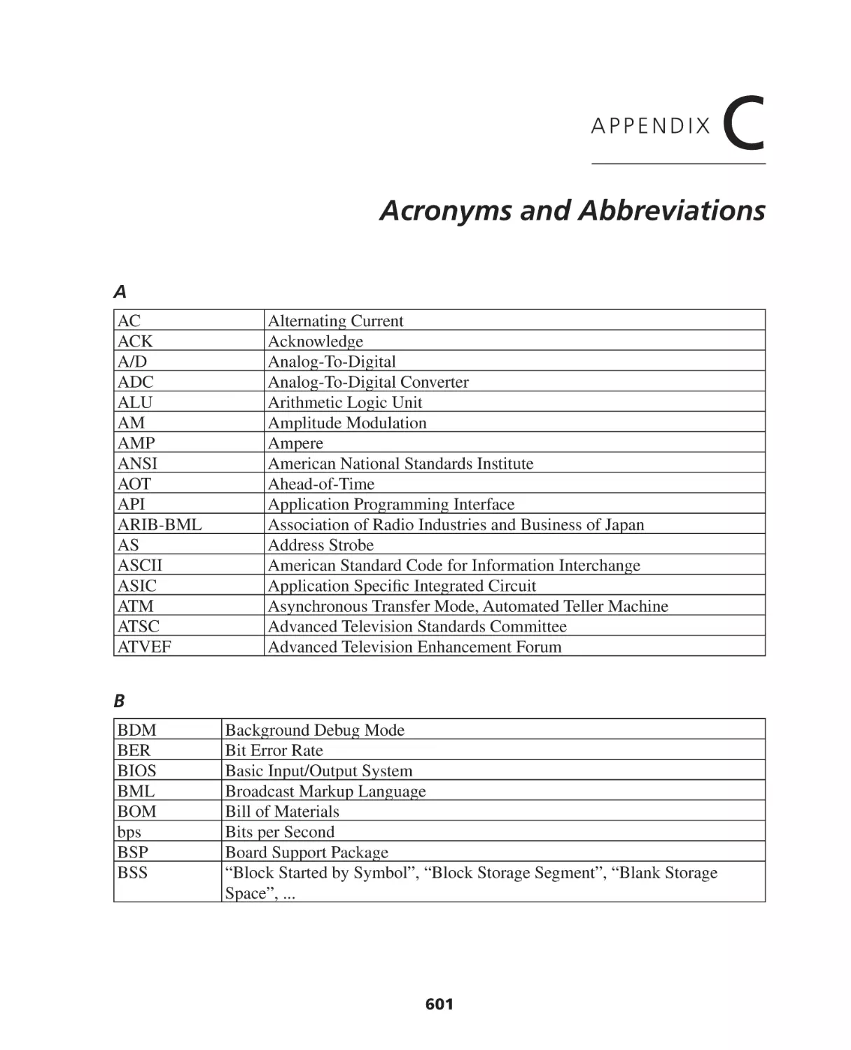 Appendix C. Acronyms and Abbreviations