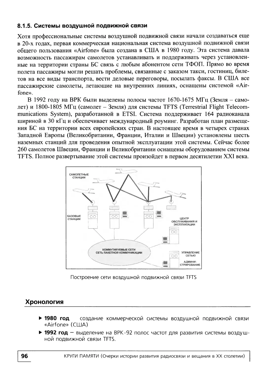 8.1.5. Системы воздушной подвижной связи