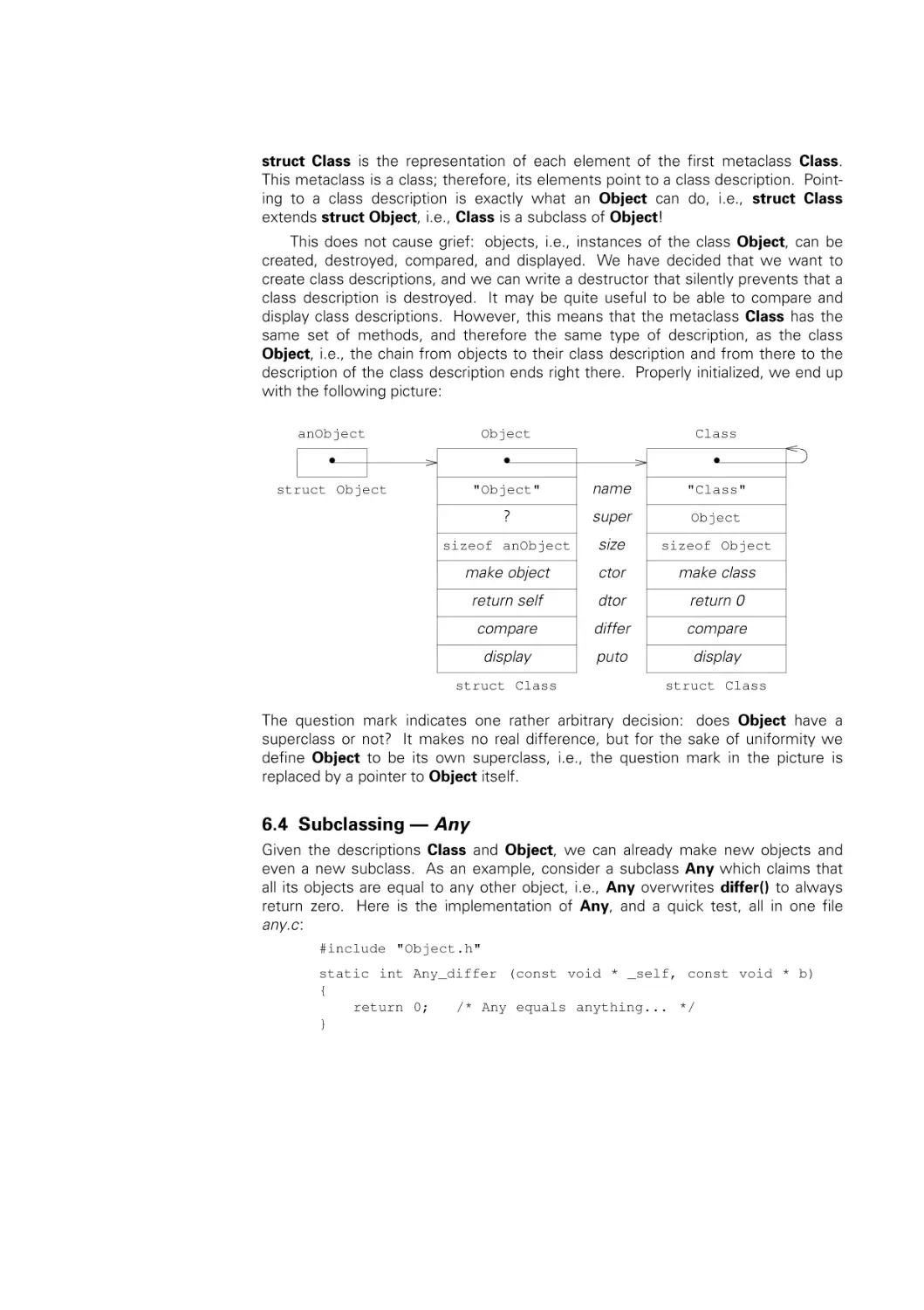 Subclassing - Any