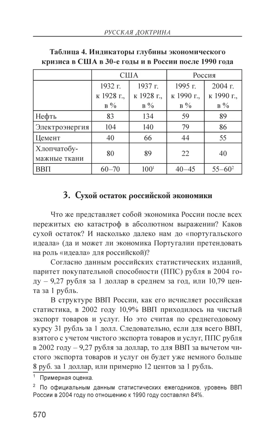 3. Сухой остаток российской экономики