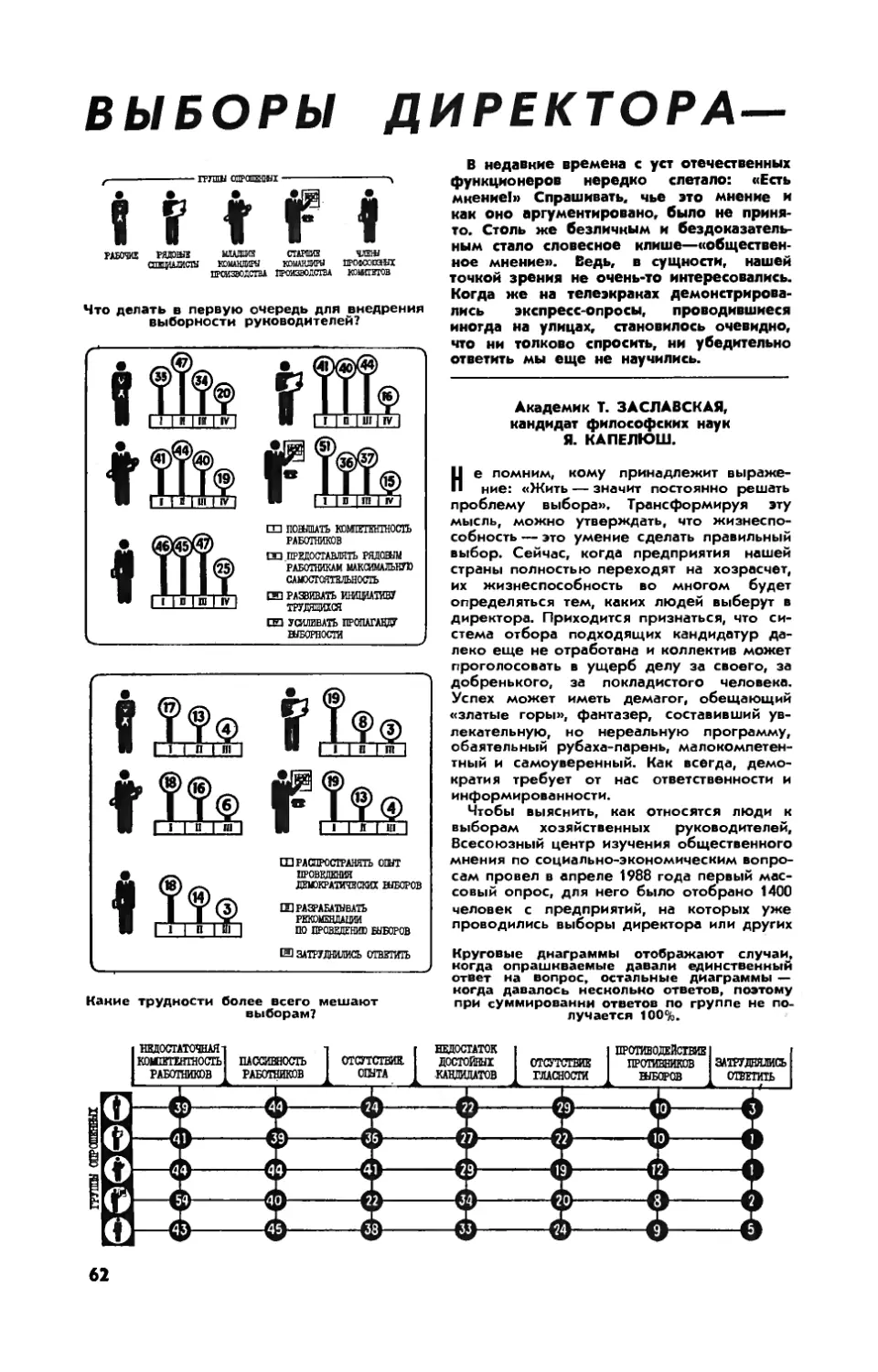 Т. ЗАСЛАВСКАЯ, акад. , Я. КАПЕЛЮШ, канд. философ. наук — Выборы директора — палитра мнений