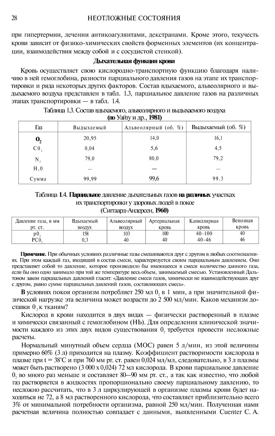 Дыхательная функция крови