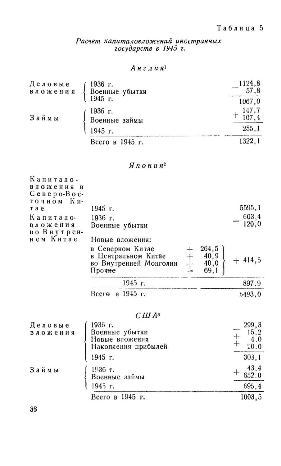 Таблица 5. Расчет капиталовложений иностранных государств в Китае в 1945 г