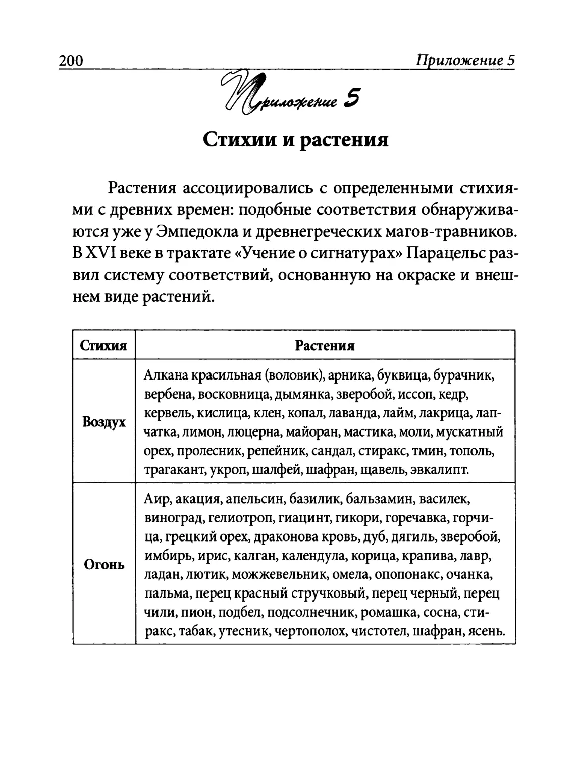 Приложение 5. Стихии и растения