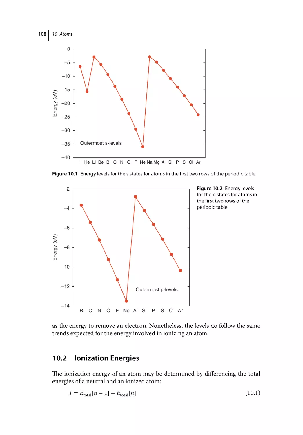 10.2 Ionization Energies