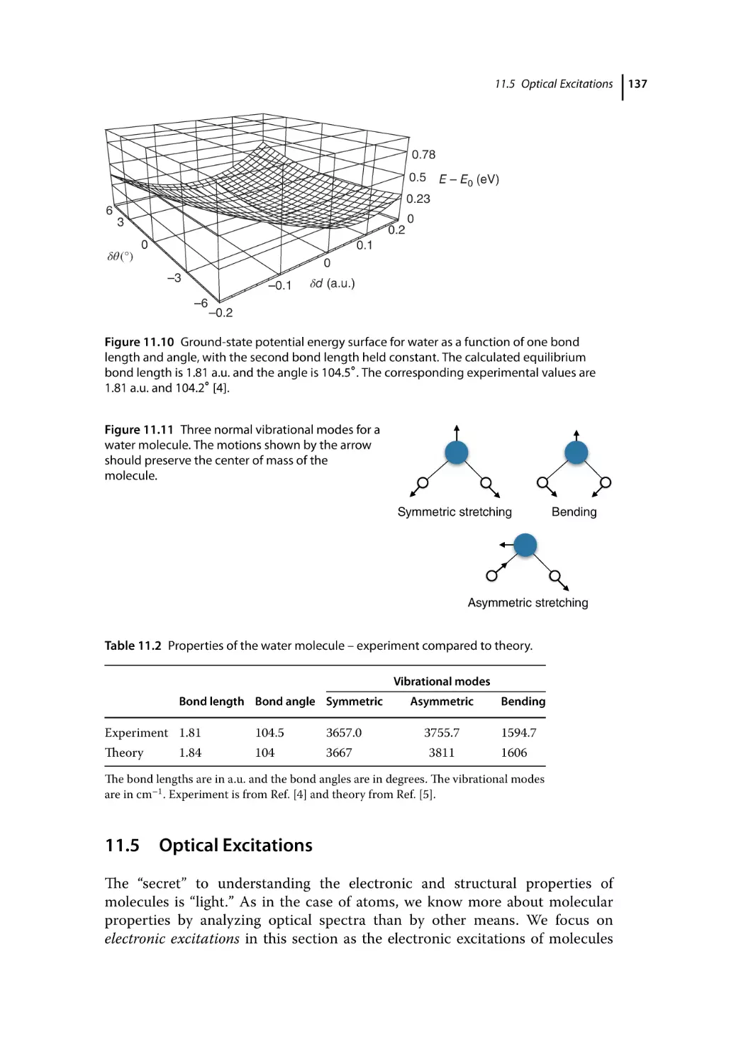 11.5 Optical Excitations