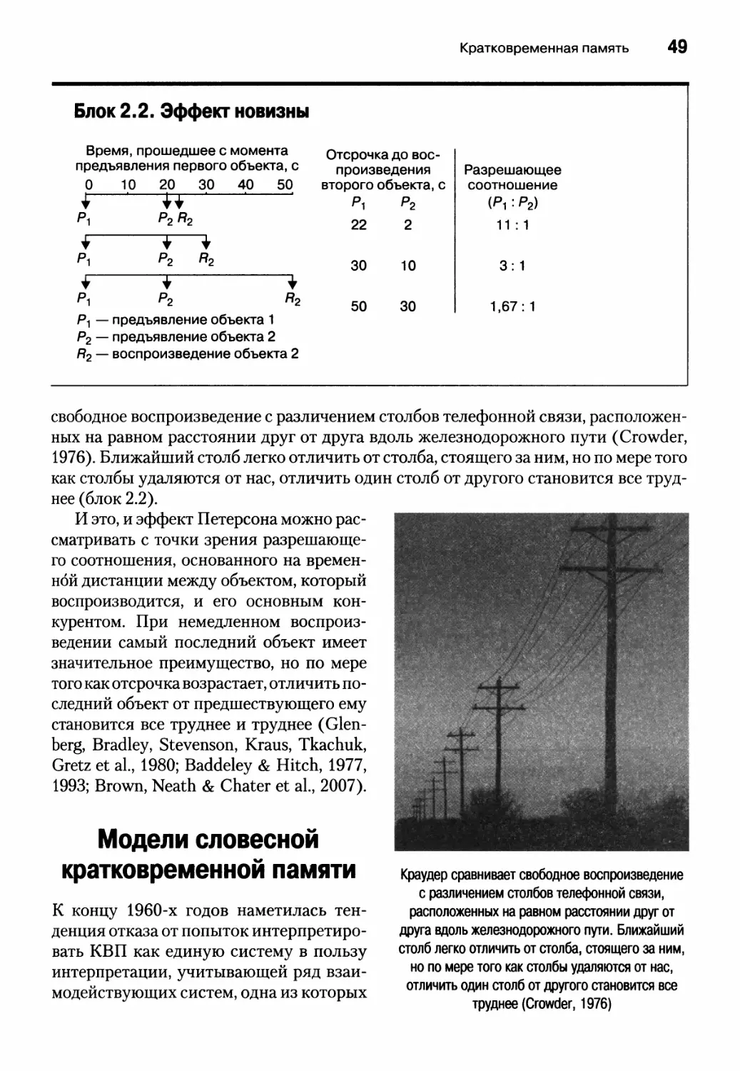 Модели словесной кратковременной памяти