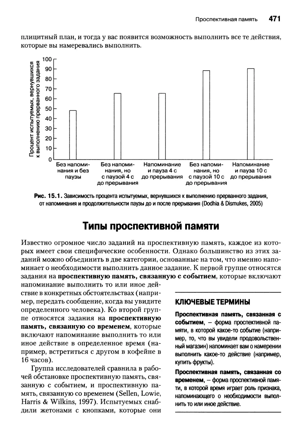 Типы проспективной памяти