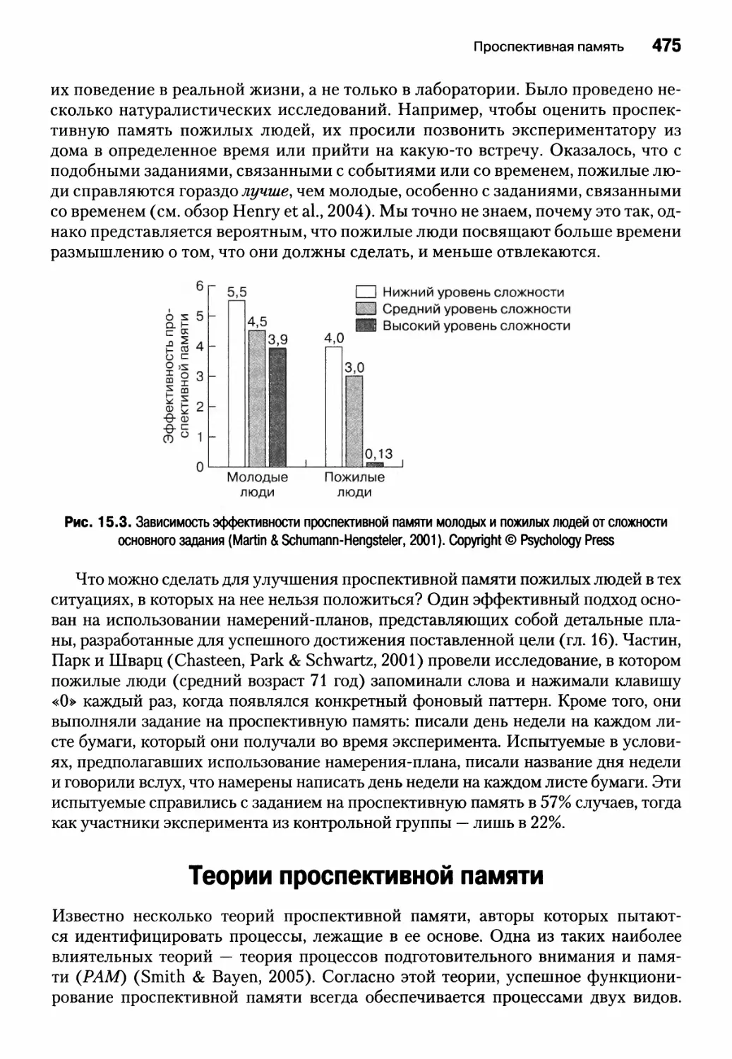 Теории проспективной памяти