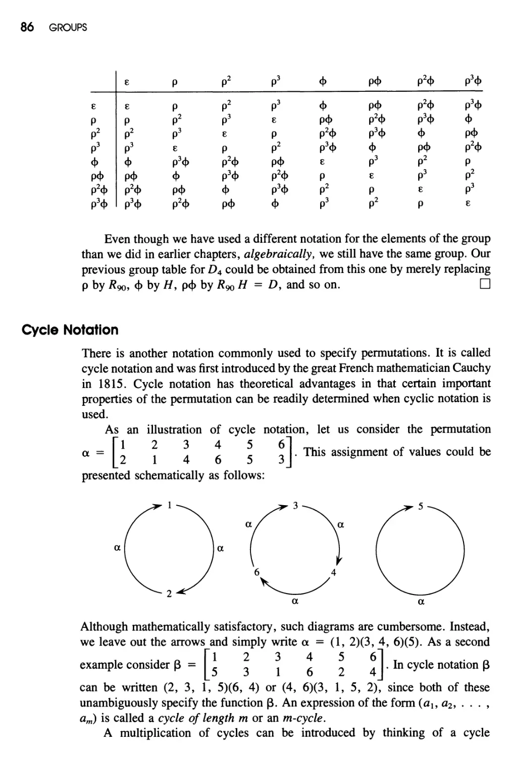 Cycle Notation