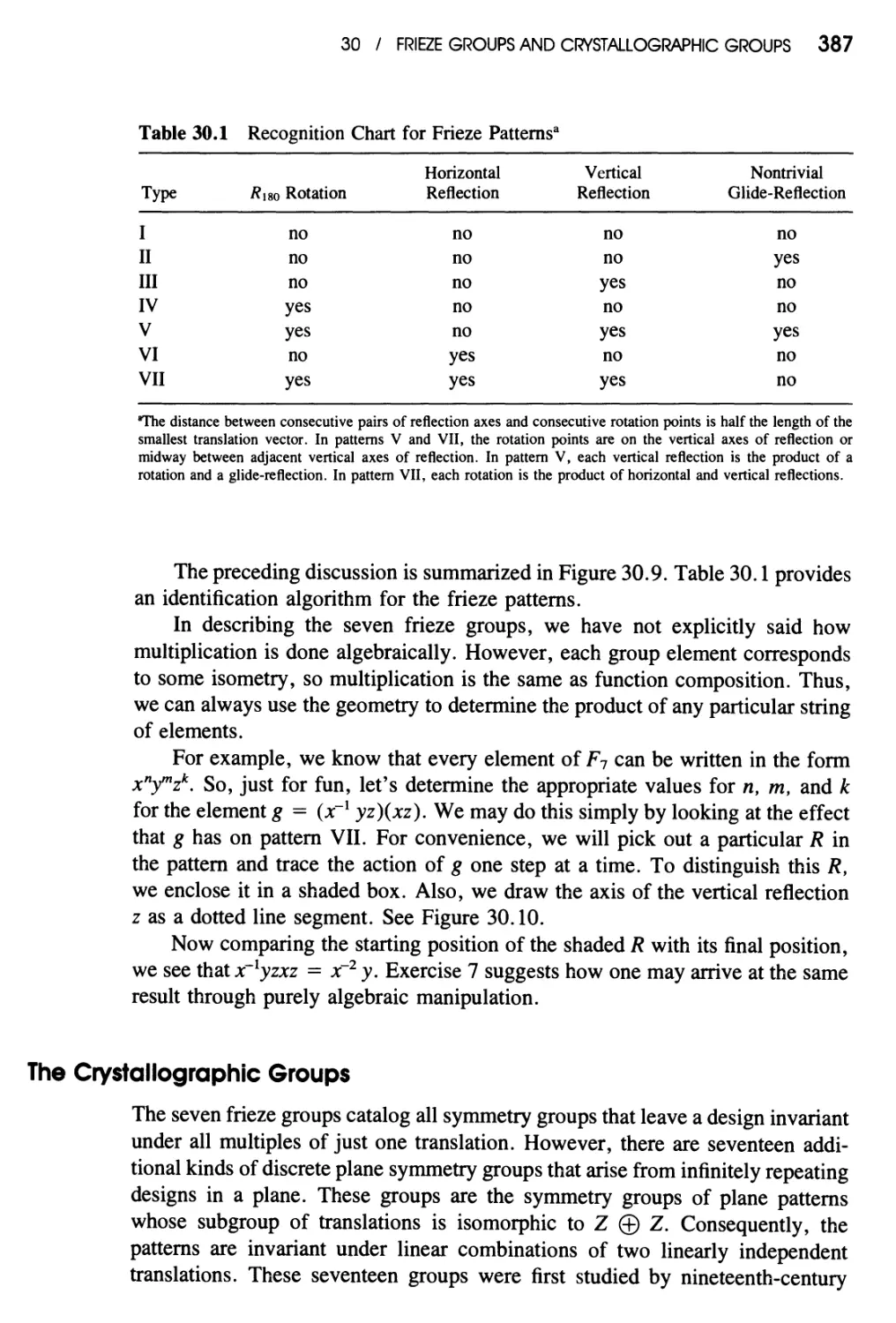 The Crystallographic Groups