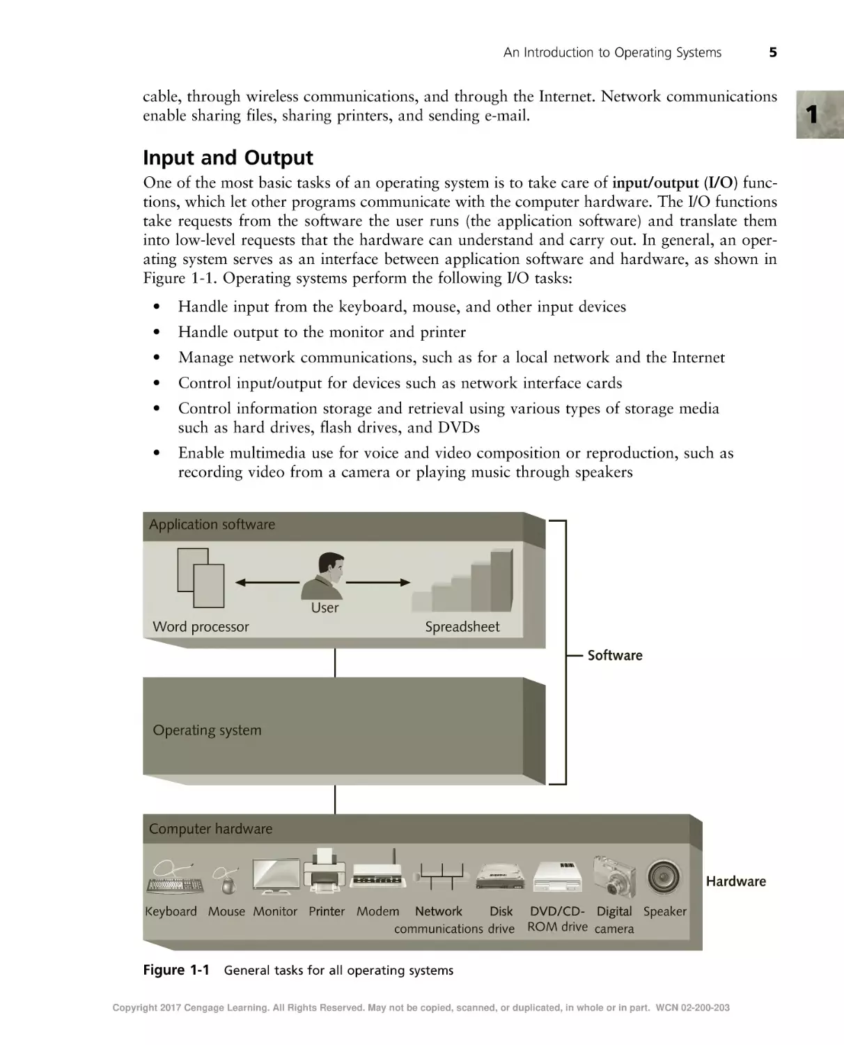 Input and Output