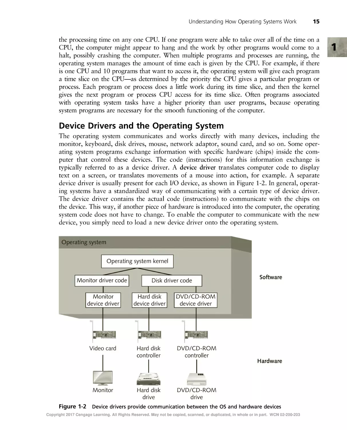 Device Drivers and the Operating System