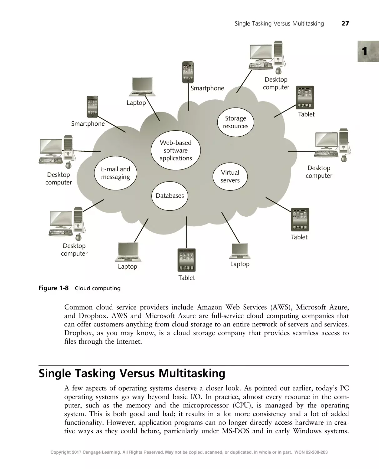 Single Tasking Versus Multitasking