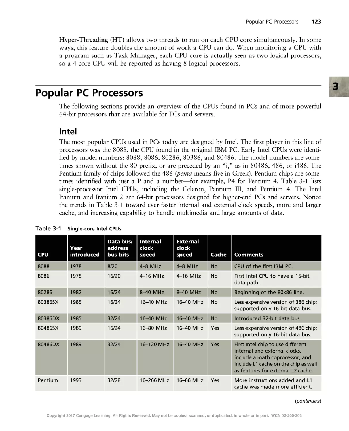 Popular PC Processors
Intel