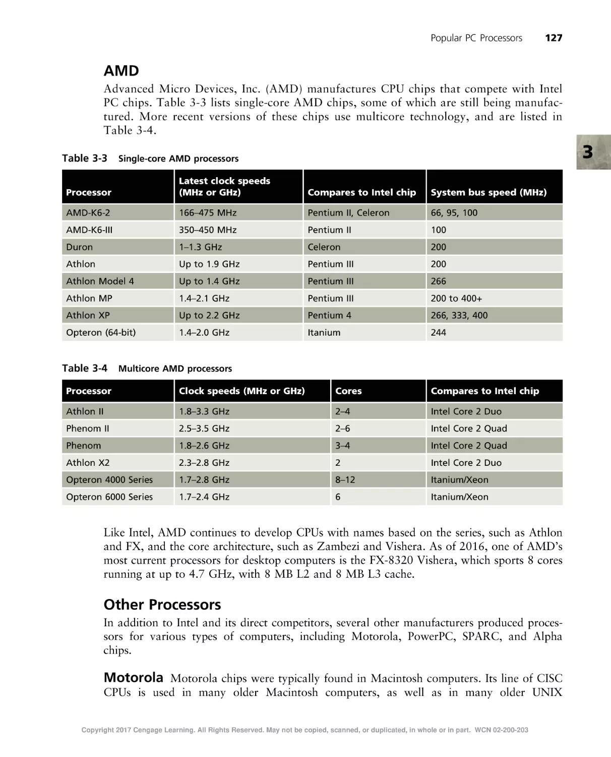 AMD
Other Processors