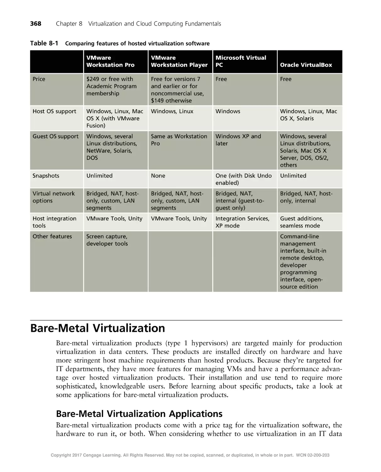 Bare-Metal Virtualization
Bare-Metal Virtualization Applications