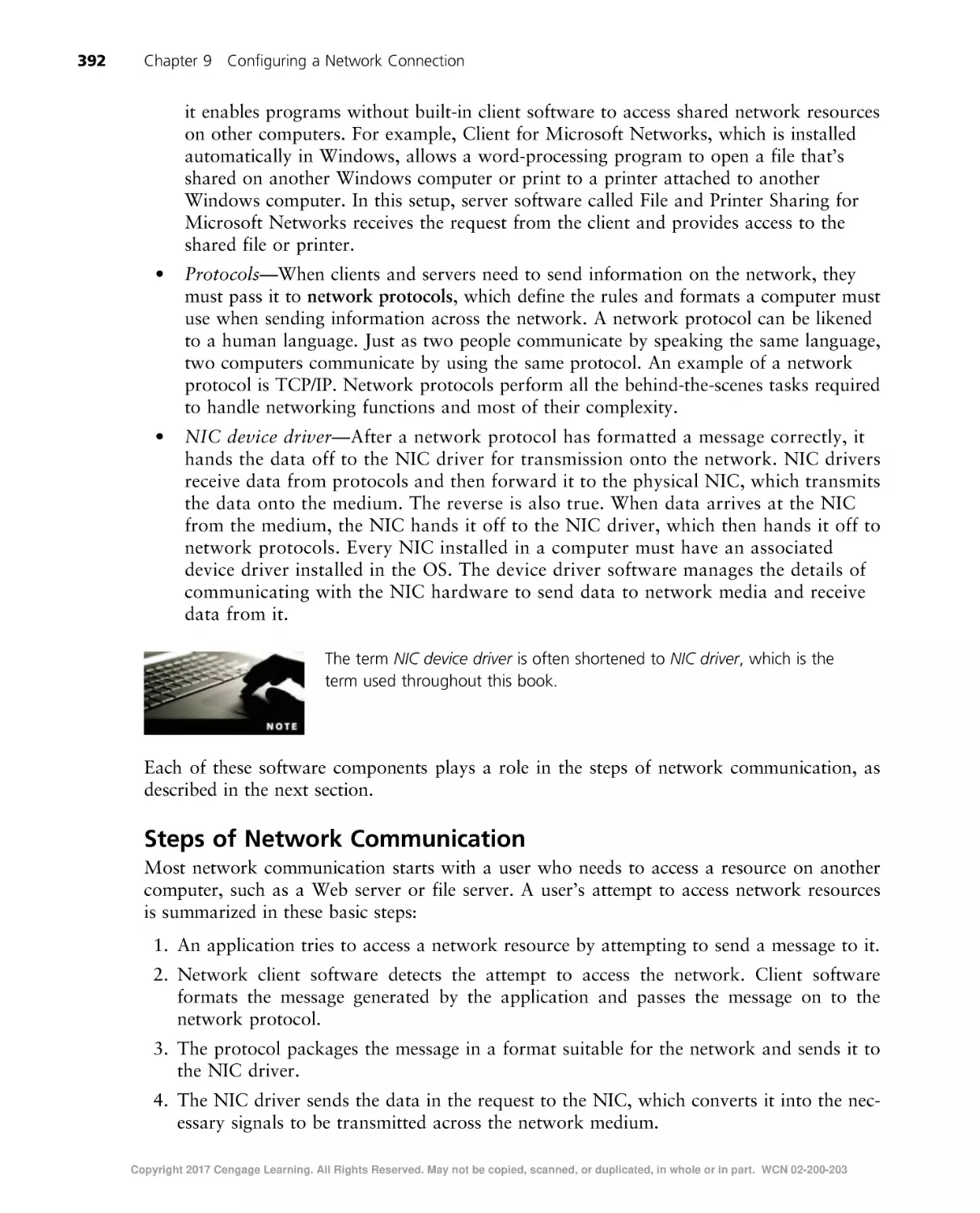 Steps of Network Communication