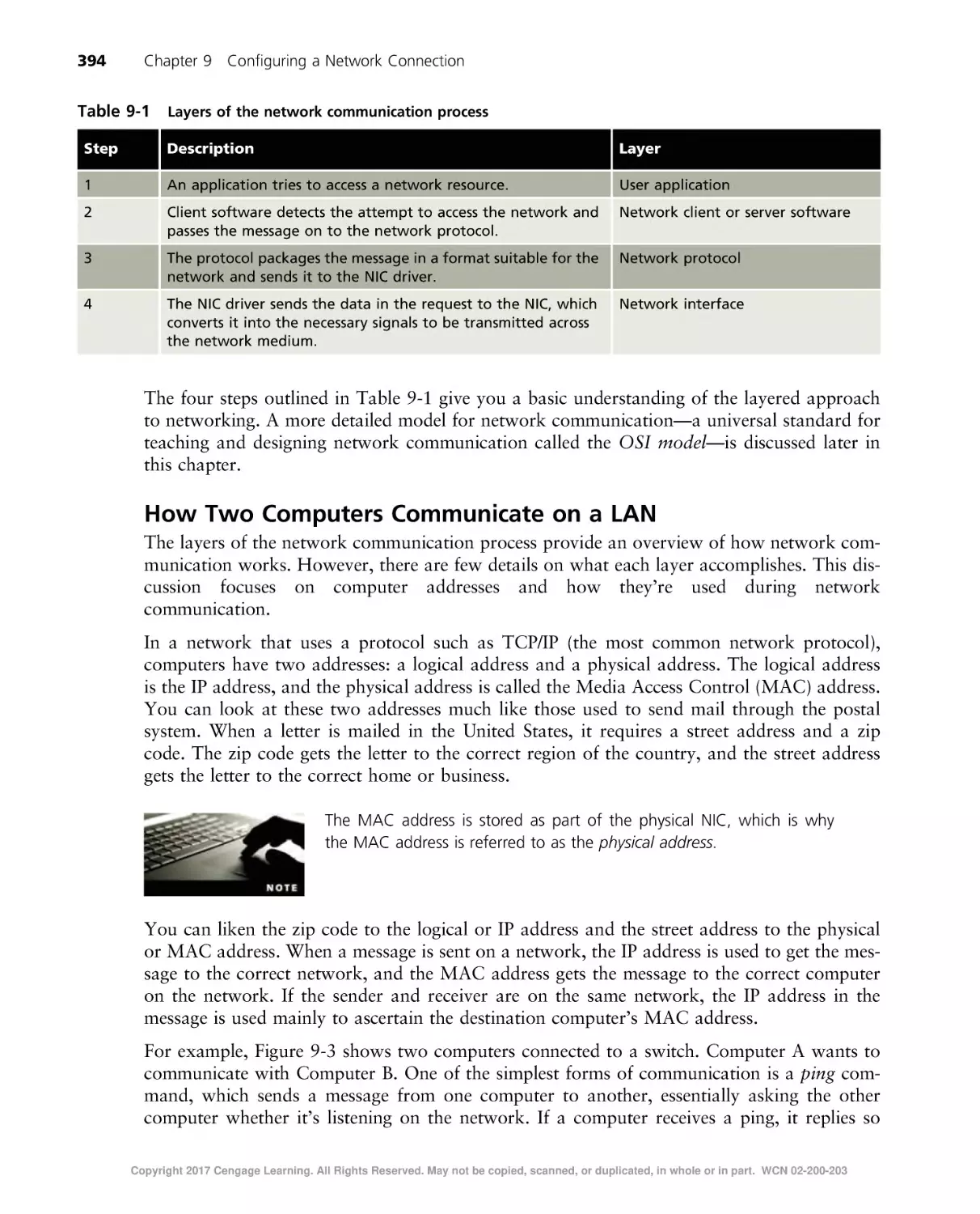 How Two Computers Communicate on a LAN