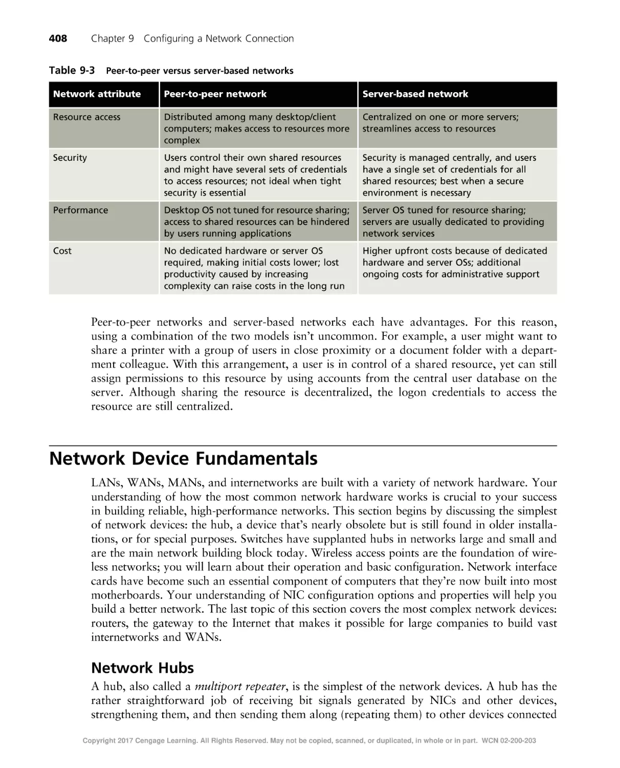 Network Device Fundamentals
Network Hubs