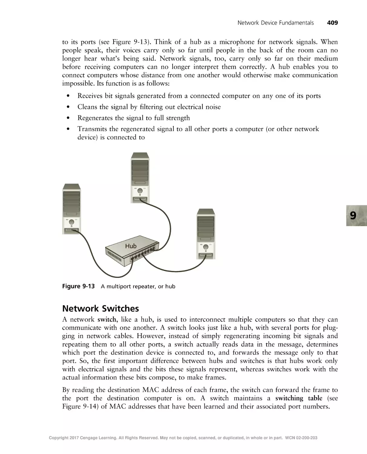 Network Switches