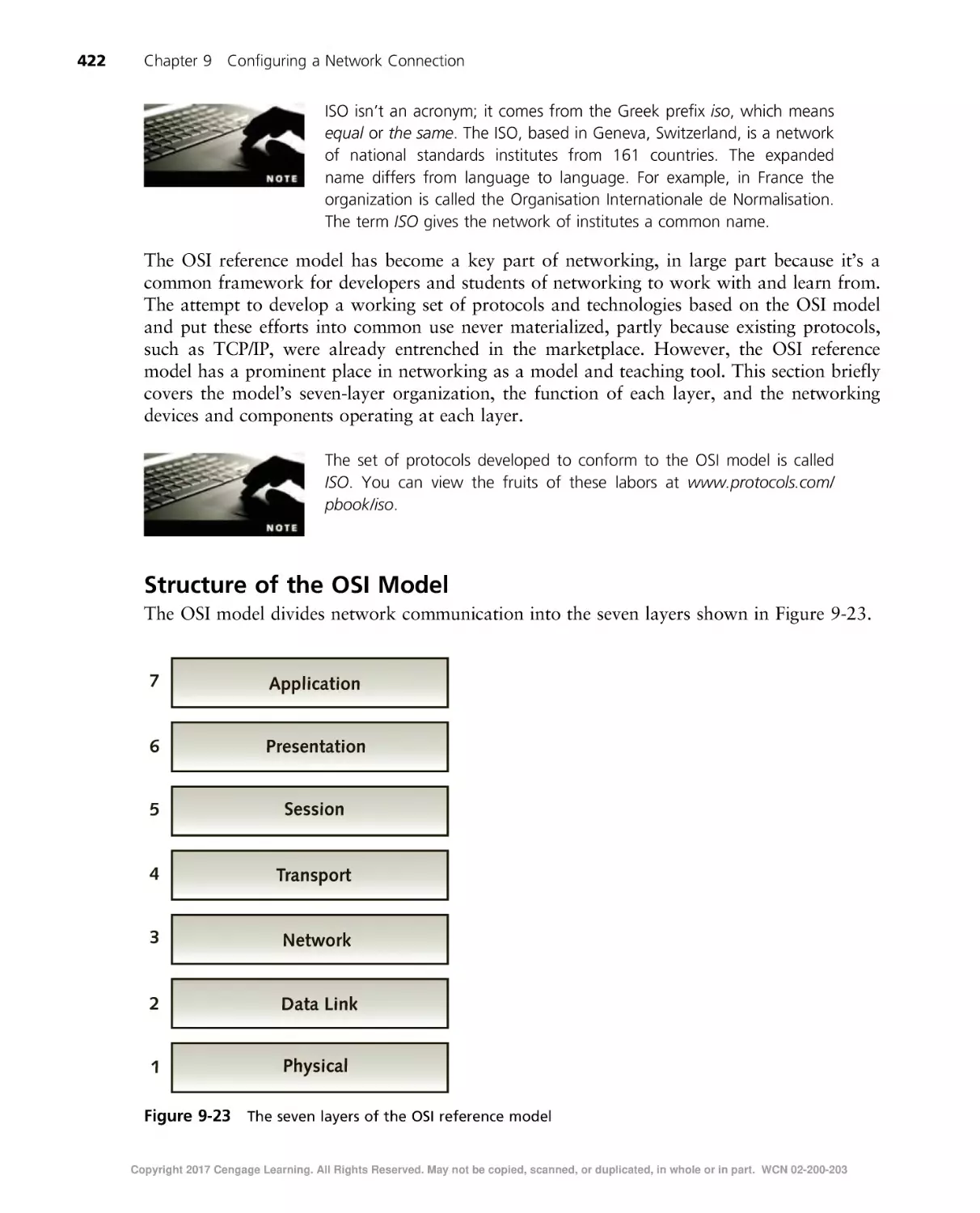 Structure of the OSI Model