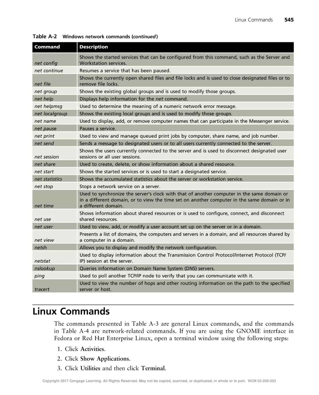 Linux Commands