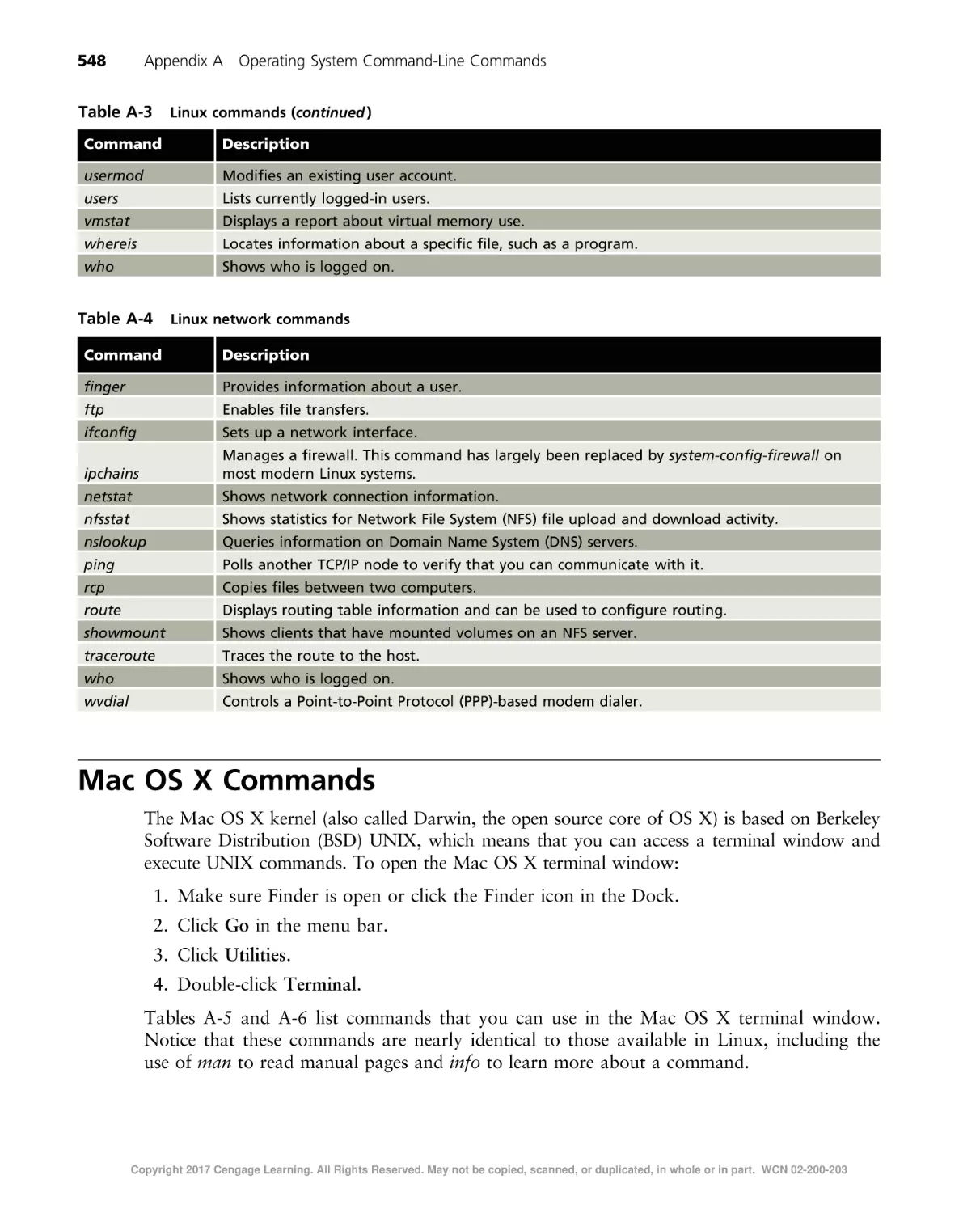 Mac OS X Commands