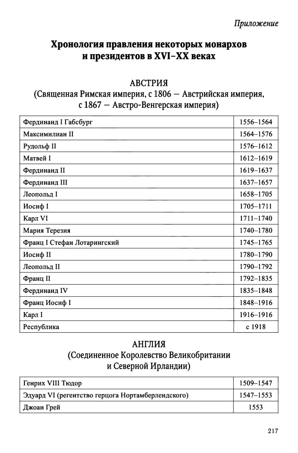 Приложение. Хронология правления некоторых монархов и президентов в XVI-XX веках