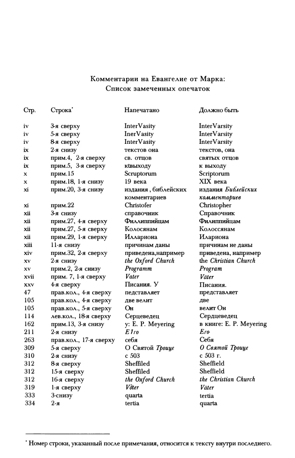 Комментарии на Евангелие от Марка: Список замеченных опечаток
