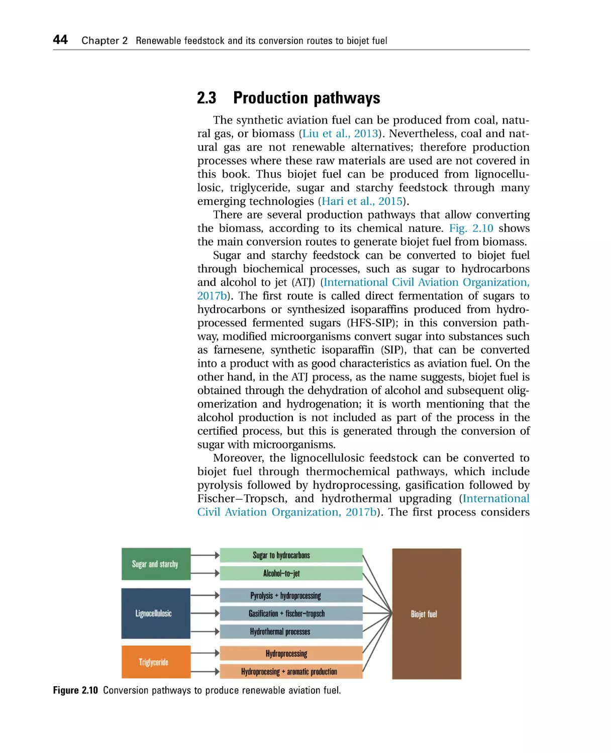 2.3 Production pathways